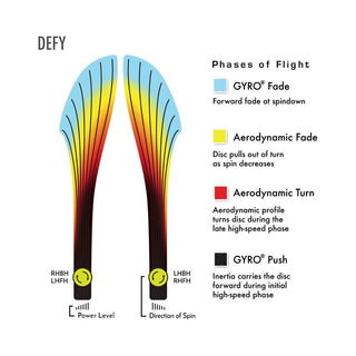 Axiom Disc Golf Fission Defy Distance Driver 11/5/-1/3 Lime/Green 169 grams