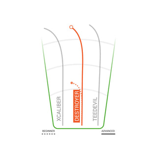 Innova Disc Golf Philo Brathwaite Tour Series Star Destroyer 12/5/-1/3 Neon Orange/Red 167 grams