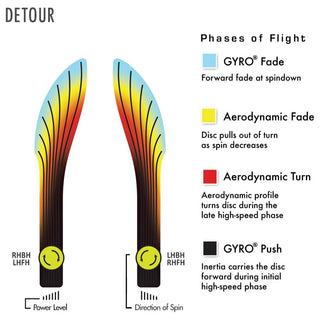 MVP Disc Golf James Conrad Signature Neutron Detour Midrange Disc 5/5/-2/1 Light Red 177 grams