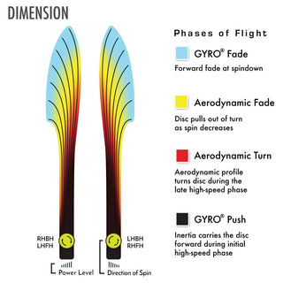 MVP Disc Golf Neutron Dimension Distance Driver 14.5/5/0/3 - Choose Exact Disc