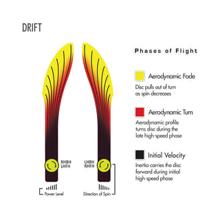 Streamline Disc Golf Proton Drift Fairway Driver 7/5/-2/1 DayGlo/Purple Red 174 grams