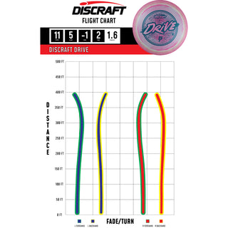 Discraft Disc Golf Paige Pierce ESP Drive Distance Driver 11/5/-1/2 Sage Green/Wonder 173-174g