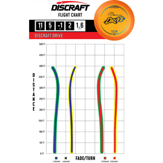 Discraft Disc Golf Paige Pierce Z Lite Drive Distance Driver 11/5/-1/2 Mango/Purple 158g