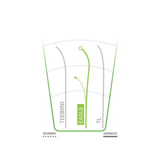 Innova Disc Golf Star INNfuse Eagle Fairway Driver 7/4/-1/3 - Choose Exact Disc