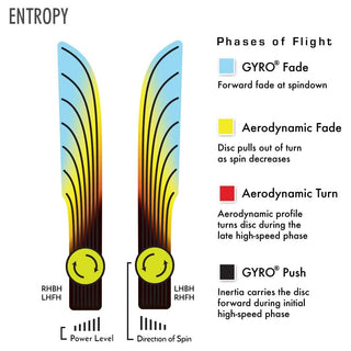 MVP Disc Golf Neutron Entropy Putter 4/3/0/3 DayGlo 175 grams