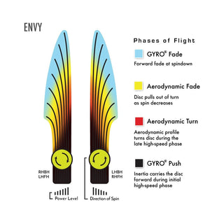 Axiom Disc Golf Total Eclipse Glow 2.0 Envy Putter 3/3/0/2 Blue Glow 2.0 Plate/Blue Glow 2.0 Rim 174 grams
