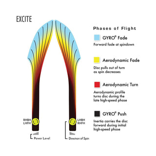 Axiom Disc Golf Neutron Excite Distance Driver 14.5/5.5/-2/2  Green Blend/Grey 174 grams