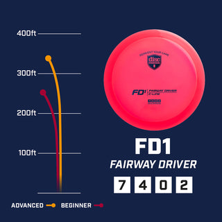Discmania Disc Golf S-Line FD1 Fairway Driver 7/4/0/2 Yellow/Rainbow Shatter 175 grams