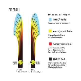 Axiom Disc Golf Fission Fireball Distance Driver 9/4/0/3.5 - Choose Exact Disc
