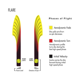 Streamline Disc Golf Neutron Flare Distance Driver 9/4/0/3.5 Blue/Red Gold 175 grams