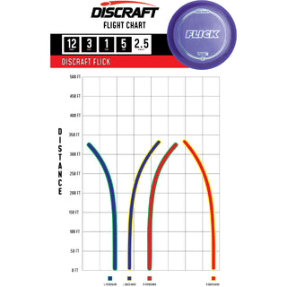 Discraft Disc Golf Z Line Flick Distance Driver 12/3/1/5 Orange/Autumn Camo 170g