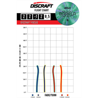 Discraft Disc Golf Anthony Barela Swirl CT Focus Putter 2/2/-1/2 Orange Pink/Maroon 170-172g