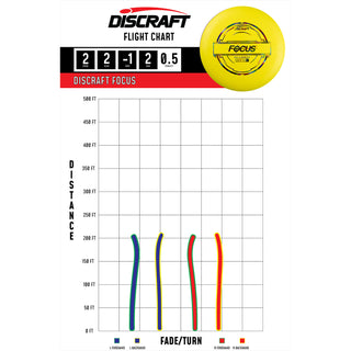 Discraft Disc Golf Putter Line Focus 2/2/-1/2 Blue/Rainbow 173-174g