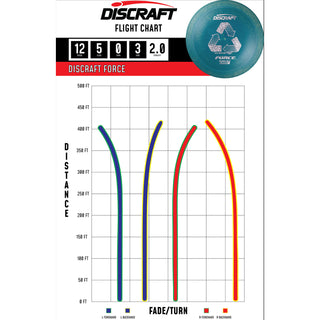 Discraft Disc Golf Recycled ESP Force Distance Driver 12/5/0/3 Green Purple/Gold Flowers 167-169g