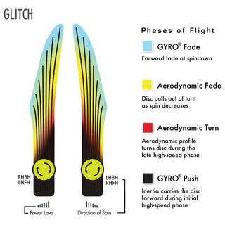 MVP Disc Golf Neutron Glitch Soft Putter Hybrid Catch 1/7/0/0 - Choose Exact Disc