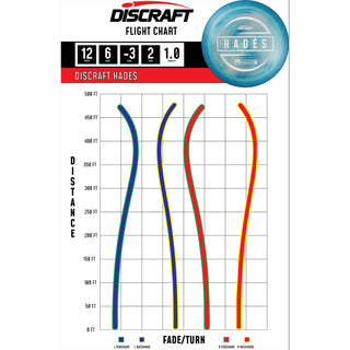 Discraft Disc Golf Paul McBeth Signature Hades Distance Driver 12/6/-3/2 Lime/White 167-169g
