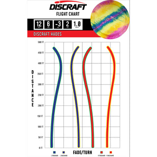 Discraft Disc Golf Paul McBeth Z Line Fly Dye Hades Distance Driver 12/6/-3/2 Red Splat Pink/Buzzz Holo 170-172g
