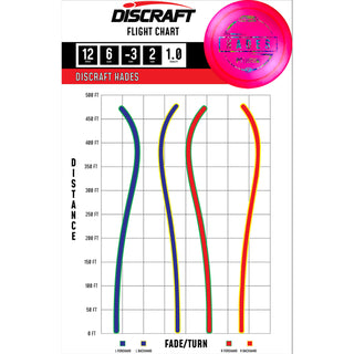 Discraft Disc Golf Paul McBeth Z Line Hades Distance Driver 12/6/-3/2 Yellow/White 167-169 grams
