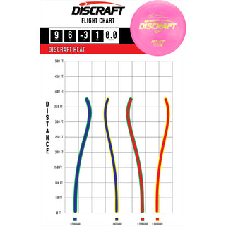 Discraft Disc Golf Paul McBeth ESP Heat Distance Driver 9/6/-3/1 Burnt Red/Black 173-174g