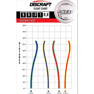 Discraft Disc Golf Glo Z Heat Distance Driver 9/6/-3/1 Glow/Black 170-172g