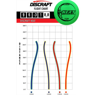 Discraft Disc Golf Seasonal Mega-Glo Heat Distance Driver 9/6/-3/1 - Choose Exact Disc