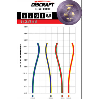 Discraft Disc Golf Recycled ESP Heat Distance Driver 9/6/-3/1 Green/Hearts 151-154g