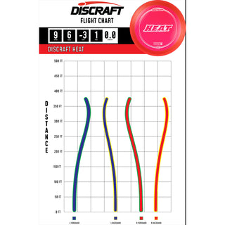 Discraft Disc Golf Titanium Heat Distance Driver 9/6/-3/1 Pink/Red Shapes/Blue Holo 173-174g