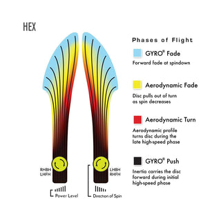 Axiom Disc Golf Fission Hex Midrange 5/5.5/-1/1 Yellow/Red Blend 167 grams