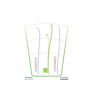 Innova Disc Golf DX IT Fairway Driver 7/6/-2/1 - Choose Exact Disc