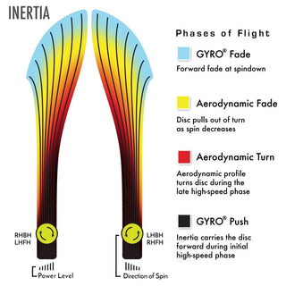MVP Disc Golf Neutron Inertia Distance Driver 9/5/-2/2 - Choose Exact Disc