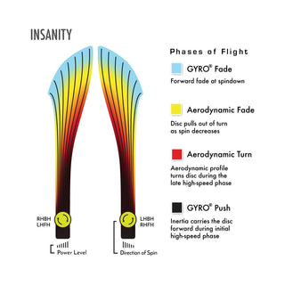 Axiom Disc Golf Cosmic Neutron Insanity Distance Driver 9/5/-2/1.5 Dark Pink Peach/Lime Green 159 grams