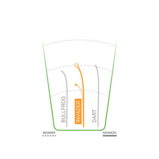 Innova Disc Golf Star Invader Putting Disc 3/2/0/1 - Choose Exact Disc