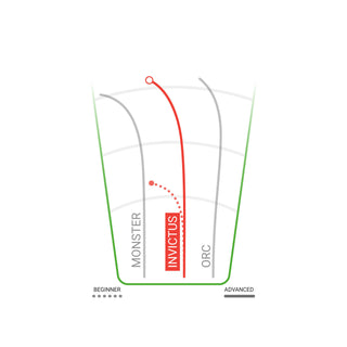 Innova Disc Golf Champion Invictus Distance Driver 10/4/0/3 - Choose Exact Disc