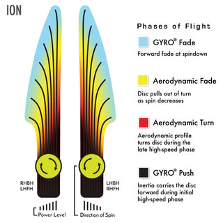 MVP Disc Golf Ion Soft Putt and Approach Electron Pink 166 grams