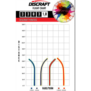 Discraft Disc Golf Paul McBeth Z Line Fly Dye Kratos Putter 3/3/0/3 Red Orange/Hearts 173-174g