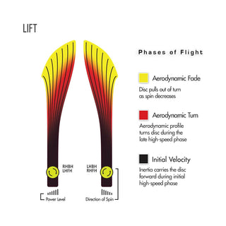 Streamline Disc Golf Eclipse 2.0 Glow Lift Distance Driver 9/5/-2/1.5 - Choose