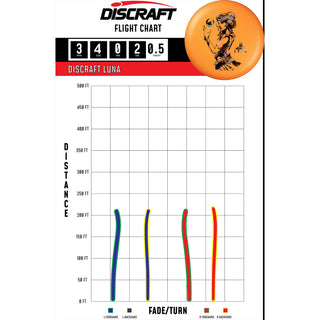 Discraft Disc Golf Paul McBeth Signature Big Z Luna Putter 3/4/0/2 Green/Blue Shatter 167-169g