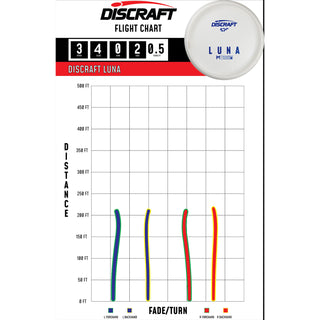 Discraft Disc Golf Paul McBeth ESP Luna Solid White Putter 3/4/0/3 White/Flag 173-174g