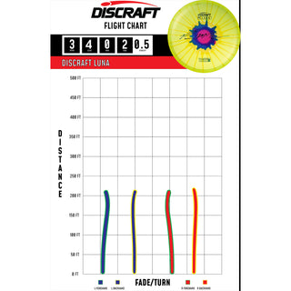 Discraft Disc Golf Paul McBeth Z Line Fly Dye Luna Putter 3/4/0/2 Blue Splat Red/Green 173-174g