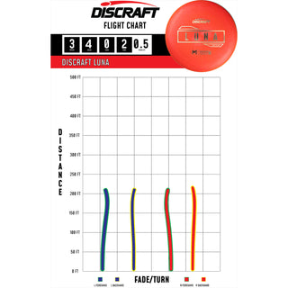 Discraft Disc Golf Paul McBeth Putter Line Hard Luna Putter 3/4/0/3 Purple/Holo 171g