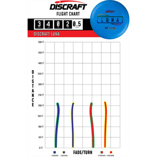 Discraft Disc Golf Paul McBeth Putter Line Soft Luna Putter 3/4/0/2 Yellow/Blue 171g