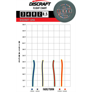 Discraft Disc Golf Paul McBeth Luna Putter 3/3/0/3 Indigo/Holo Shatter 170-172g