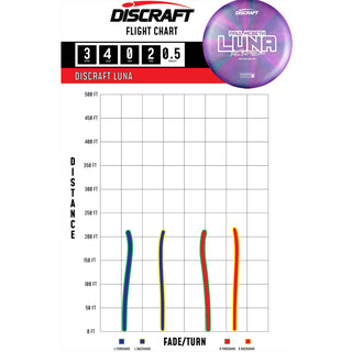 Discraft Disc Golf Paul McBeth 2025 Tour Series Z Swirl Luna Putter 3/4/0/2 Orange/USA 173-174g