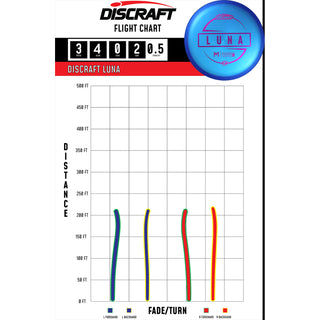 Discraft Disc Golf Paul McBeth Z Line Luna Putter 3/4/0/2 Dark Blue/Turquoise 173-174g