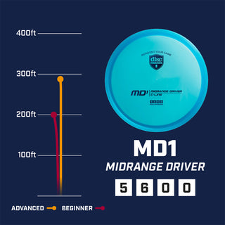 Discmania Disc Golf C-Line MD1 Midrange 5/6/0/0 - Choose Exact Disc