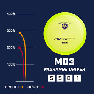 Discmania Disc Golf C-Line MD3 Midrange Driver 5/5/0/1 - Choose Exact Disc