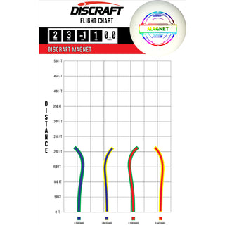 Discraft Disc Golf Putter Line Magnet Putter 2/3/-1/1 White/Black 161g