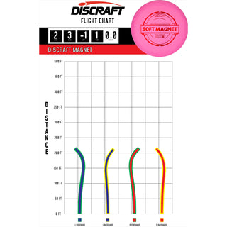 Discraft Disc Golf Putter Line Soft Magnet 2/3/-1/1 Peach/Rainbow 170-172g