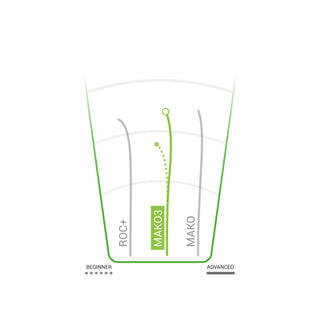 Innova Disc Golf Proto Glow Champion Mako3 Midrange 5/5/0/0 Glow/Green Shatter 180 grams