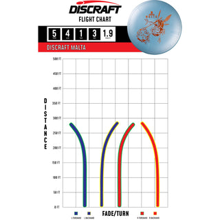 Discraft Disc Golf Paul McBeth Signature Big Z Malta Midrange 5/4/1/3 Green/Magenta Shatter 160-163g